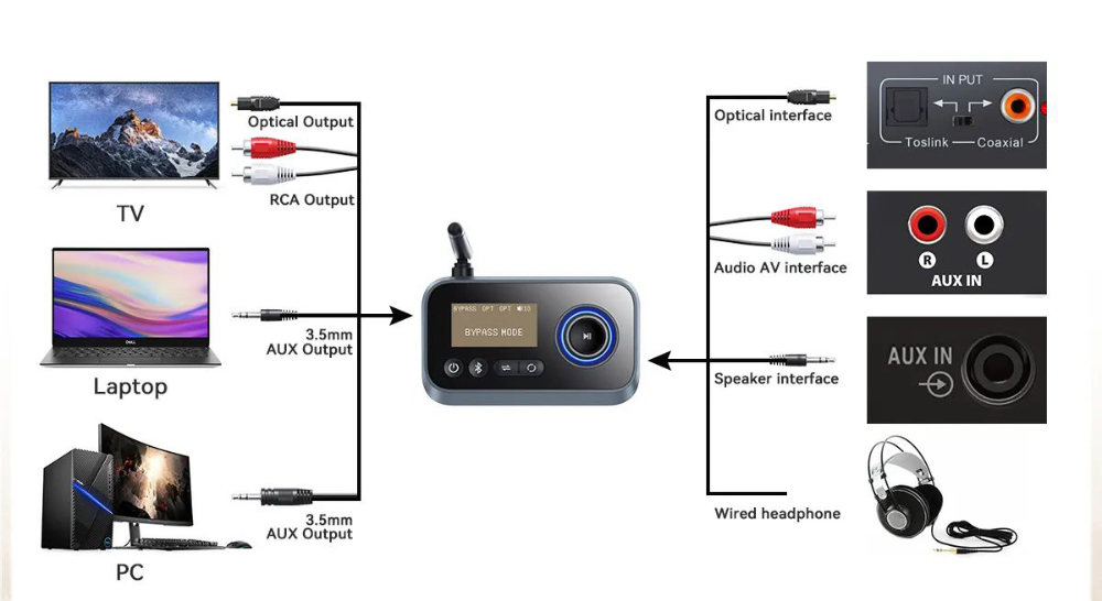 Transmiter sygnału Audio przez AUX/OPT Bluetooth ART BT-17