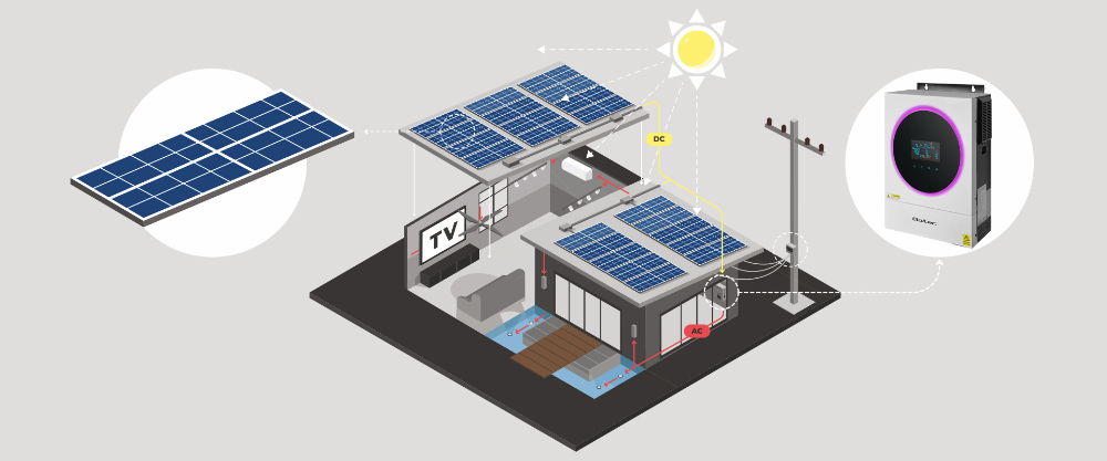 Hybrydowy inwerter solarny Qoltec Off-Grid 4kVA 4kW 120A MPPT LCD Wi-Fi BMS Sinus