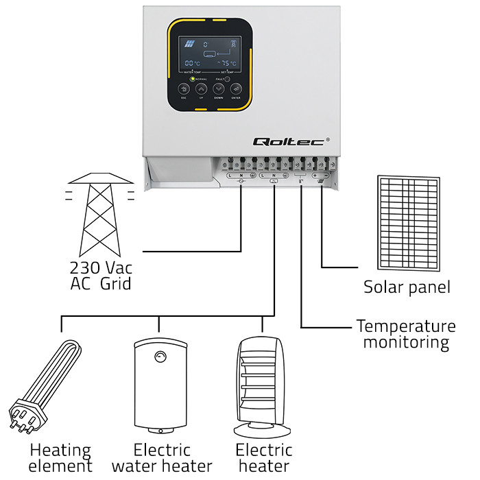 Inwerter przetwornica solarna do grzania wody Qoltec ECO Solar Boost MPPT BYPASS LCD 4kW