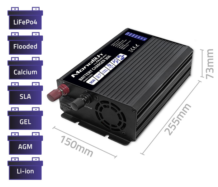 Inteligentna ładowarka do akumulatorów LiFePO4 AGM GEL SLA Qoltec Monolith 30A 12V