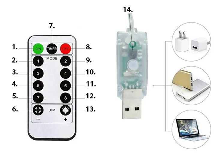 Kurtyna świetlna USB 300 LED 3x3m ciepły biały + pilot