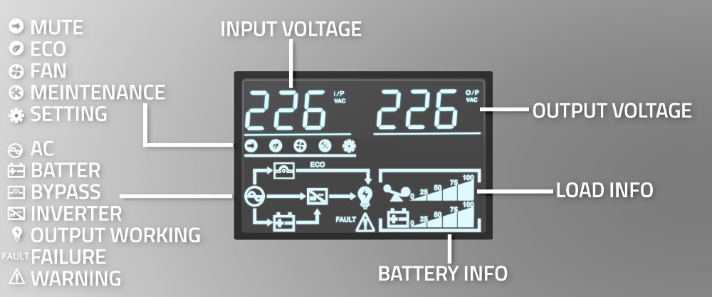 Zasilacz awaryjny UPS Qoltec Power Factor 1.0 10kVA 10000W LCD EPO USB On-line CZYSTY SINUS