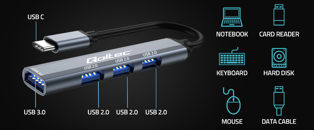 Hub adapter rozdzielacz USB-C 3.1 Qoltec na USB 3.0 + 3x USB 2.0