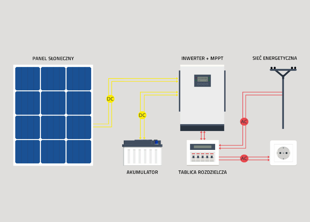 Hybrydowy inwerter solarny Qoltec Off-Grid 5,5kW 100A 48V MPPT Sinus