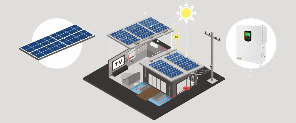 Hybrydowy inwerter solarny Qoltec Off-Grid 2.5kVA 2.5kW 100A MPPT LCD BMS SINUS