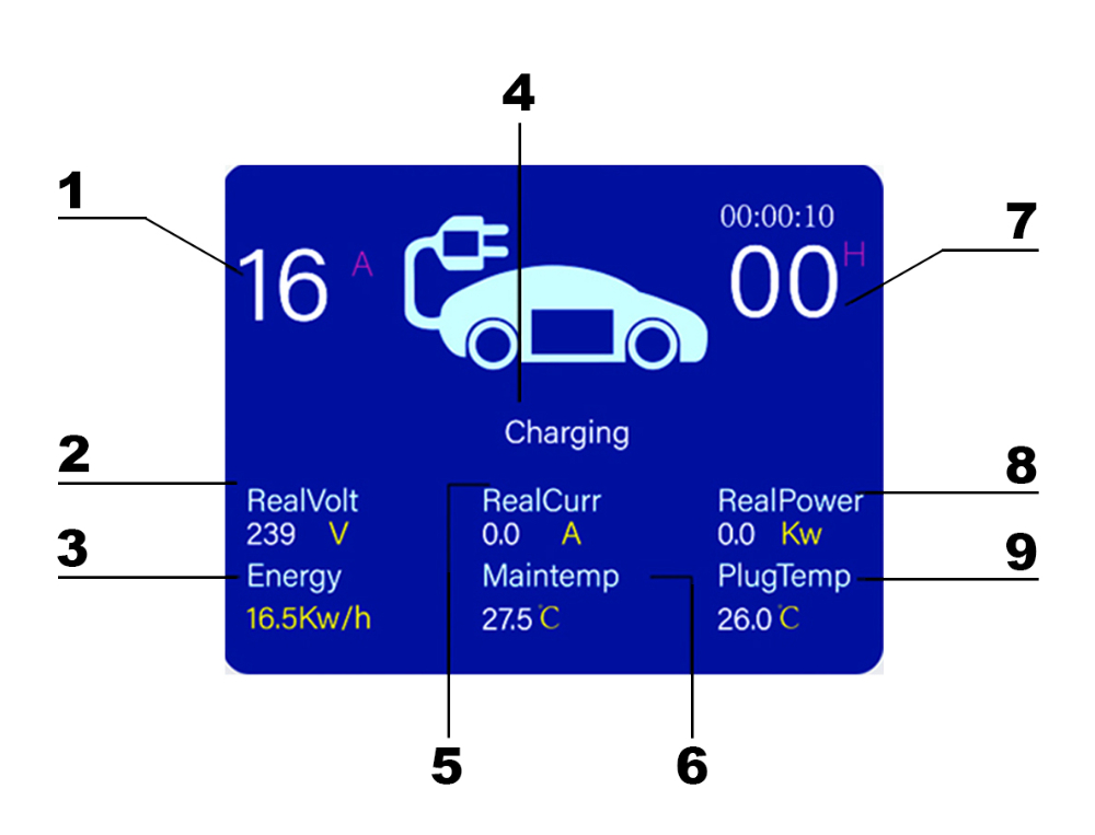 Mobilna ładowarka do samochodów elektrycznych Qoltec złącze EV 2w1 typ 2 3.5kW 230V