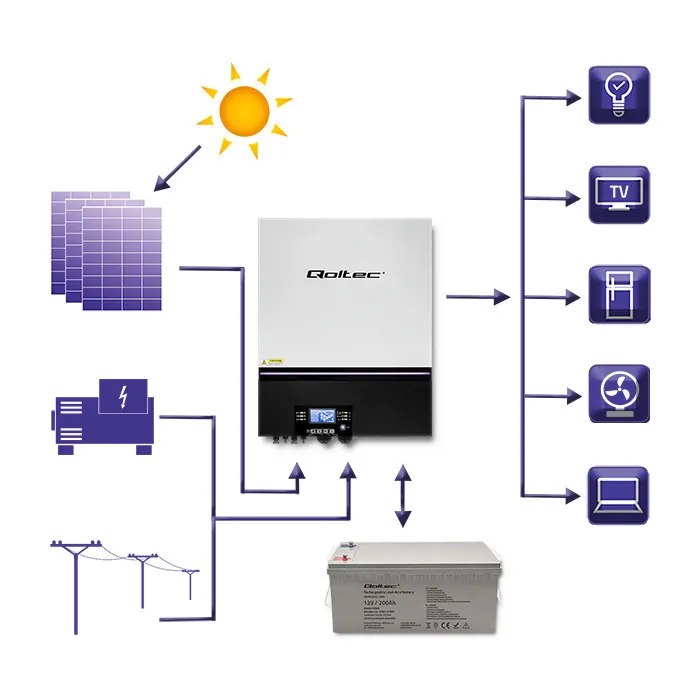 Modularny hybrydowy inwerter solarny Qoltec Off-Grid 8kW 120A 48V MPPT Sinus