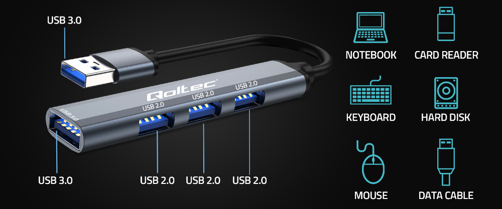 Hub adapter rozdzielacz USB Qoltec na 3x USB 2.0 + USB 3.0